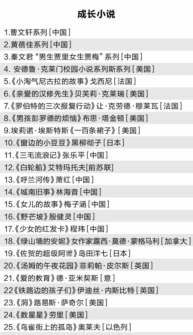 成长小说